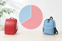 ランドセルとランリュックの割合ってどうなの？